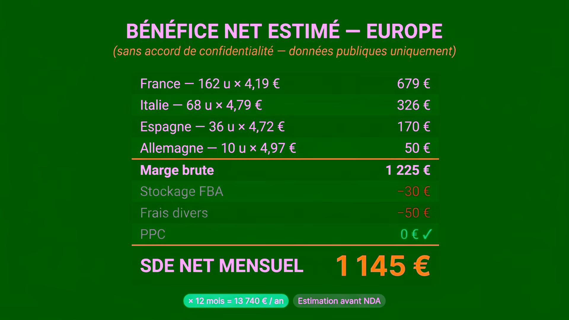 Tableau des bénéfices estimés du business Baby Born par pays en Europe