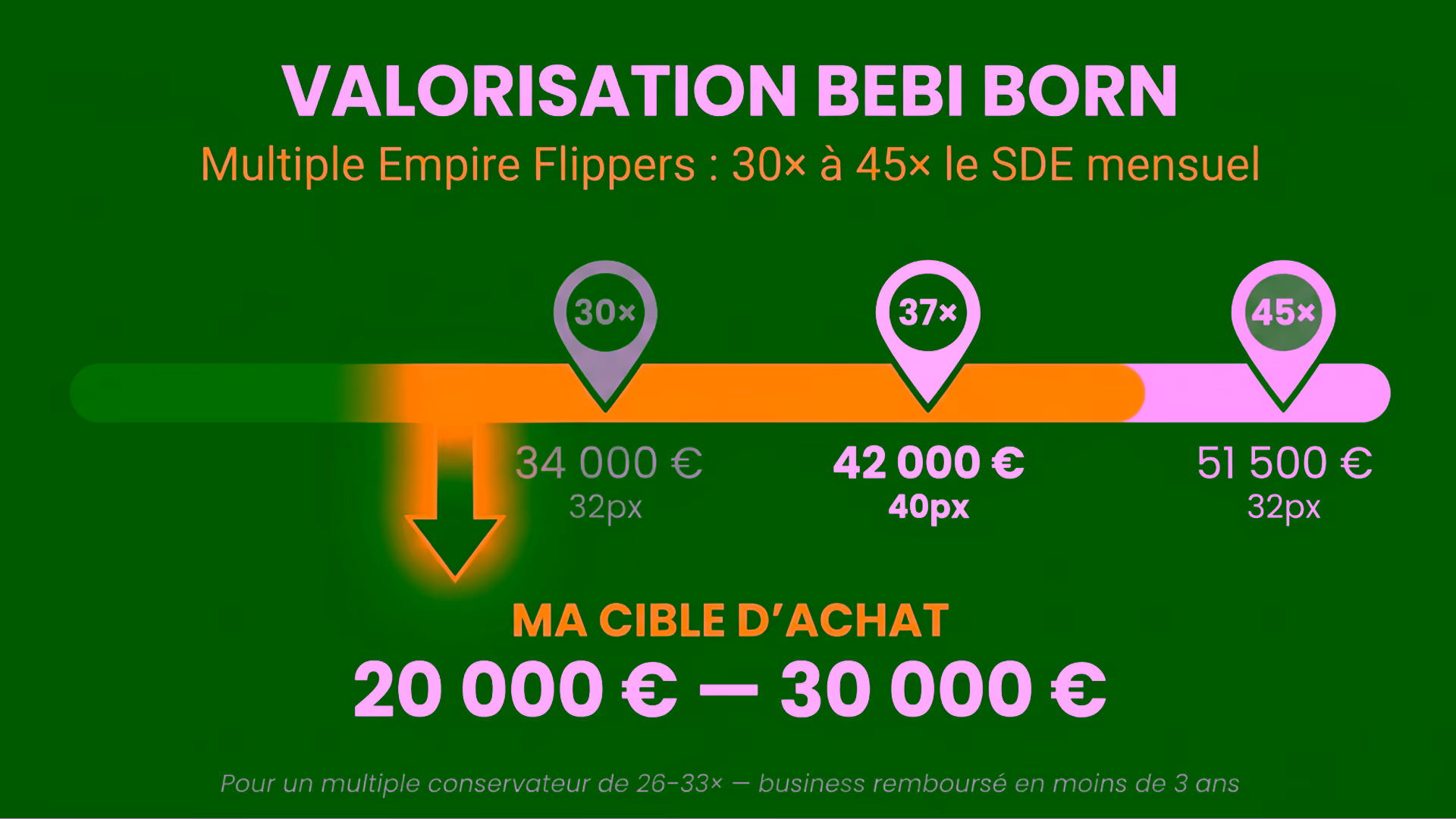 Rachat de Business Amazon FBA : Comment Analyser un Business Avant d'Acheter (Étude de Cas Réelle)